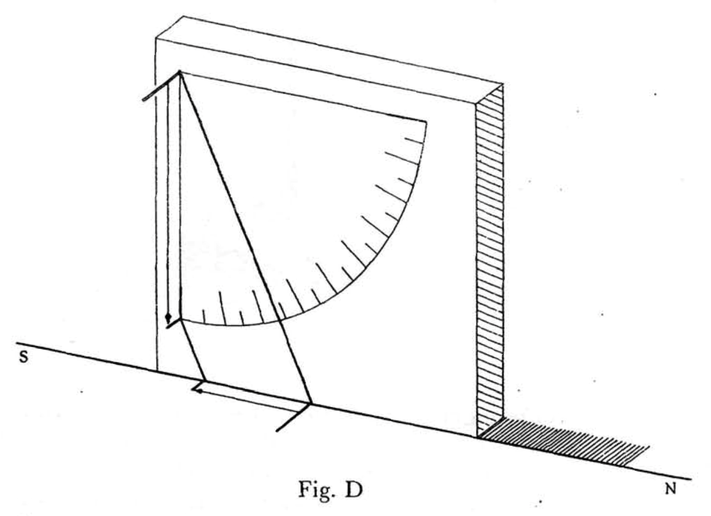 Drawing from Ptolemy's Almagest
