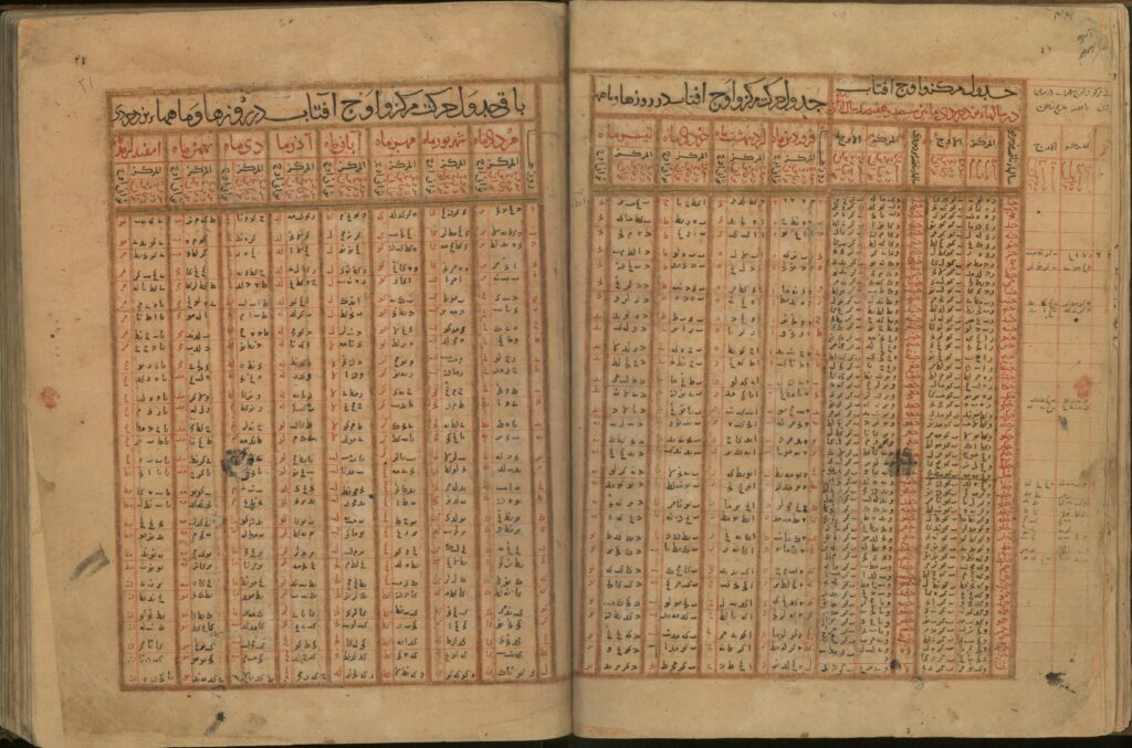 Two pages from Zīj-i Īlkhānī, MS Iran, Tehran, Kitābḫāna-yi Majlis-i Shūrā-yi Islāmī, Shūrā, 181